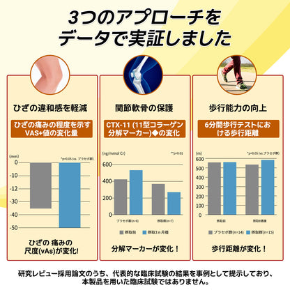 関節炎症ケアの新基準をつくる👨‍⚕️👨‍⚕️ZUWIAY® ハチ毒配合 痛み緩和・骨の治癒クリーム 🎊🎊